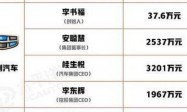 从一面之恩到千亿帝国CEO，安聪慧如何成为李书福左膀右臂？