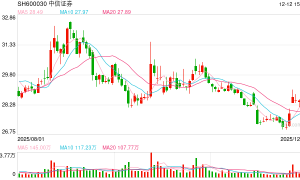 超30家上市券商取消监事会审计委员会“接棒” 非上市机构加速跟进
