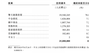 利润增长乏力，8成大客户流失！58岁“软件女王”携擎天全税通闯关港股