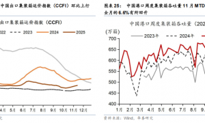 华泰 | 宏观：如何理解中观数据“温差”？