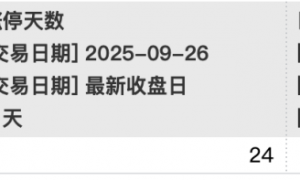 *ST东易29天24涨停+7天6跌停！公司发声：重整失败或致破产清算！