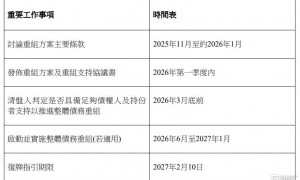 华南城(01668.HK)披露整体债务重组最新进展：预计2026年第一季度内发布重组方案及重组支持协议书