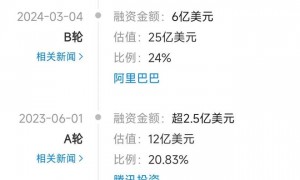 又一AI独角兽冲刺港股IPO，阿里腾讯跟投，员工平均95后