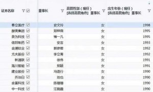 重生之95后在金融圈奋斗到中层，爹不争气害我辞职回家当董事长