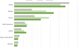 国产半导体设备，赢麻了！