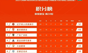 原创 
            中甲前三名集体刹车不想赢球，一点原因使然，看谁不幸升入中超
