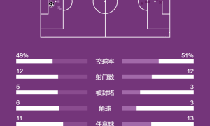 欧冠-维尔茨造点索博点射绝杀 利物浦1-0送国米两连败