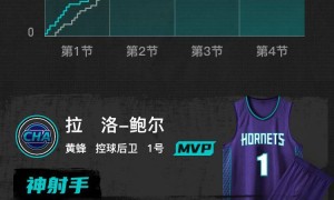 鲍尔28+13约翰逊空砍43分 黄蜂险胜老鹰