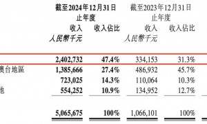 夫妻卖卡牌、年入100亿，揭秘比泡泡玛特更暴利的生意