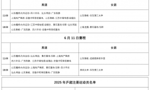 原创 
            乒超联赛即将开打！多达13位世界冠军加盟，第一阶段看点十足