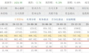 茅台和光明乳业合作，背后在下一盘人工智能大棋？