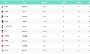 曝几支德法球队有意签约王钰栋 全运会后他将考虑留洋
