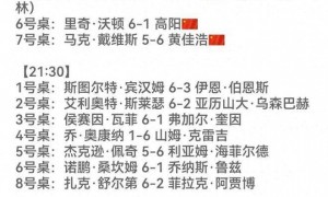 原创 
            斯诺克国锦赛：中国四胜四负，12人已晋级正赛，四人接棒出战