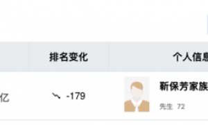 晶澳科技15个月亏损67亿，背后邢台首富三次叩响资本市场大门