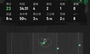 普理查德23分塔图姆22+9 绿军大胜尼克斯总比分1-2