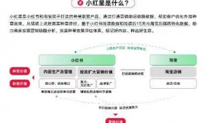 对淘天、京东开放外链后，小红书电商还有戏吗？