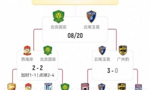 足协杯-国安vs玉昆首发出炉：2外援PK5外援！塞鸟、法比奥先发