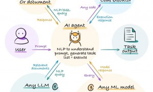 DeepSeek大招曝光？梁文锋督战超级智能体：能自主学习，或年底发布