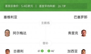 完败!巴萨1-4塞维距皇马2分 桑切斯弑旧主拉什福德破门莱万失点