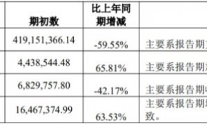 海特生物赴港“输血” 创新药能否突围|创新药观察
